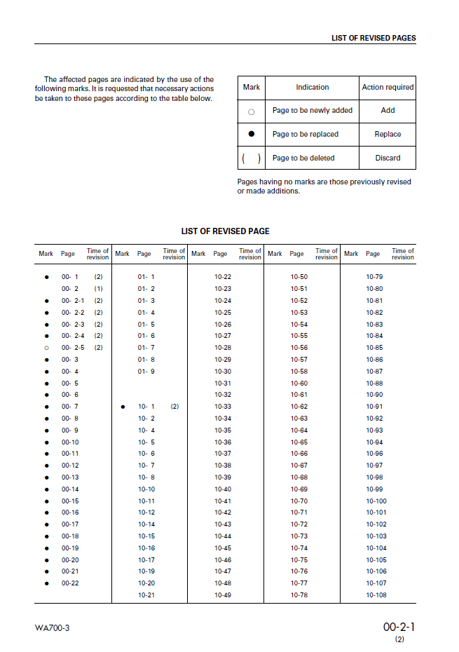 Komatsu WA700-3 Loader Maintenance & Shop Technical Manual SEBD032802 PDF