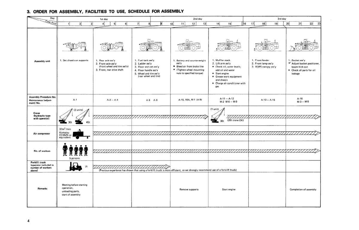 Komatsu WA800-2 Field Assembly Technical Instruction Manual (Pub. No. SEAWD04280202)