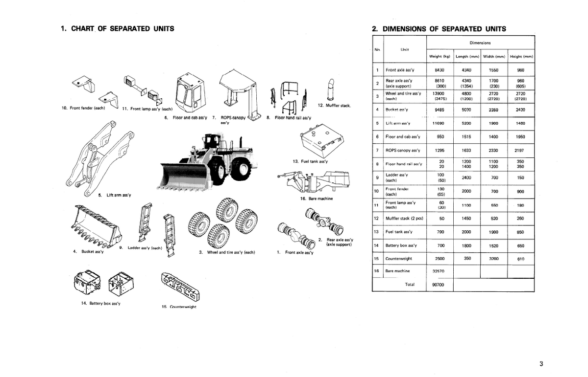 Komatsu WA800-2 Loader Setup & Field Assembly Technical Manual SEAWD04280202 PDF