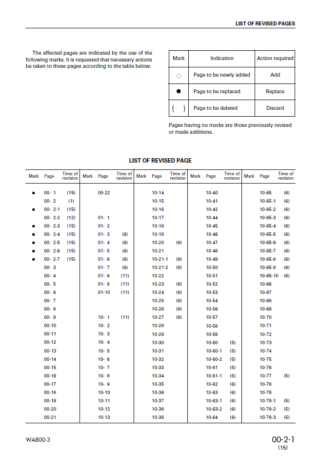 Komatsu WA800-3 Service and Maintenance Manual SEBM013415