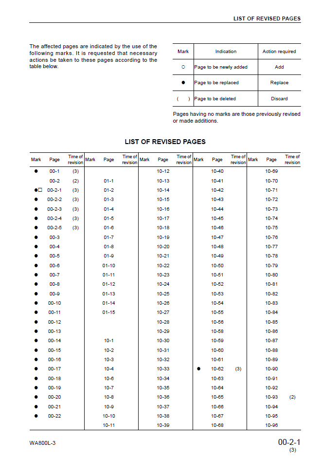 Komatsu WA800L-3 Wheel Loader Service Manual SEBM035603