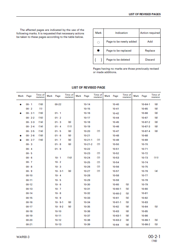 Komatsu WA900-3 Service and Maintenance Manual SEBM013516