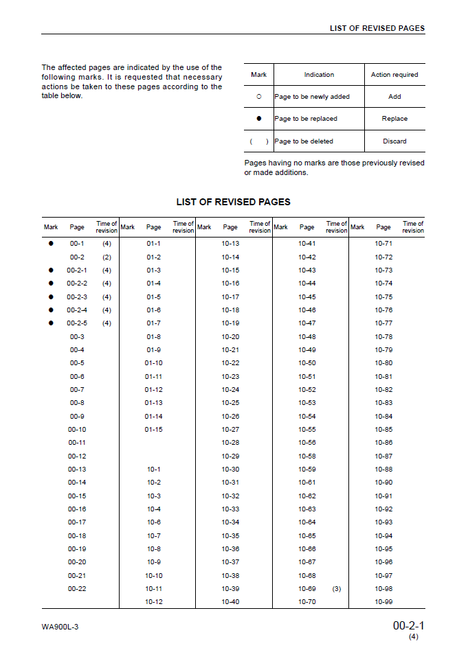 Komatsu WA900L-3 Wheel Loader Service Manual SEBM035704