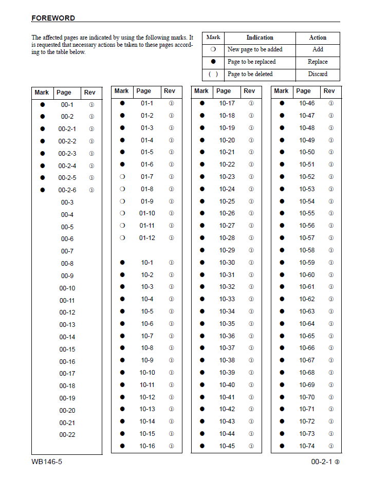 Komatsu WB146-5 Backhoe Workshop Manual (CEBM016503 PDF Download)