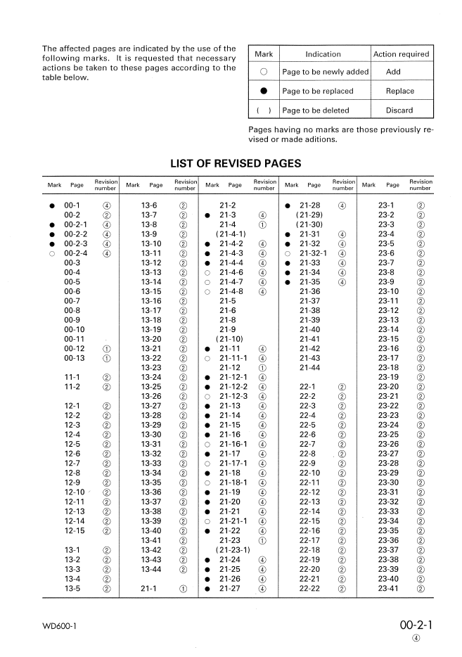 Komatsu WD600-1 Dozer Maintenance & Shop Technical Manual SEBD041E0104 PDF