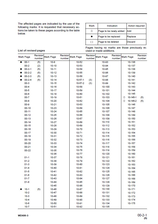 Komatsu WD600-3 Engine Service Manual SEBM022905 PDF