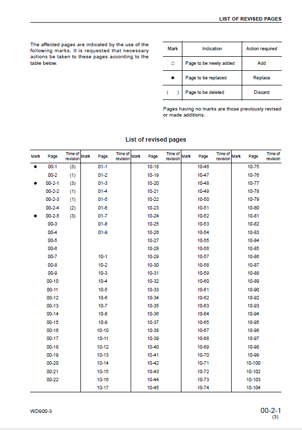 Komatsu WD900-3 Engine Service Manual SEBM036903 PDF