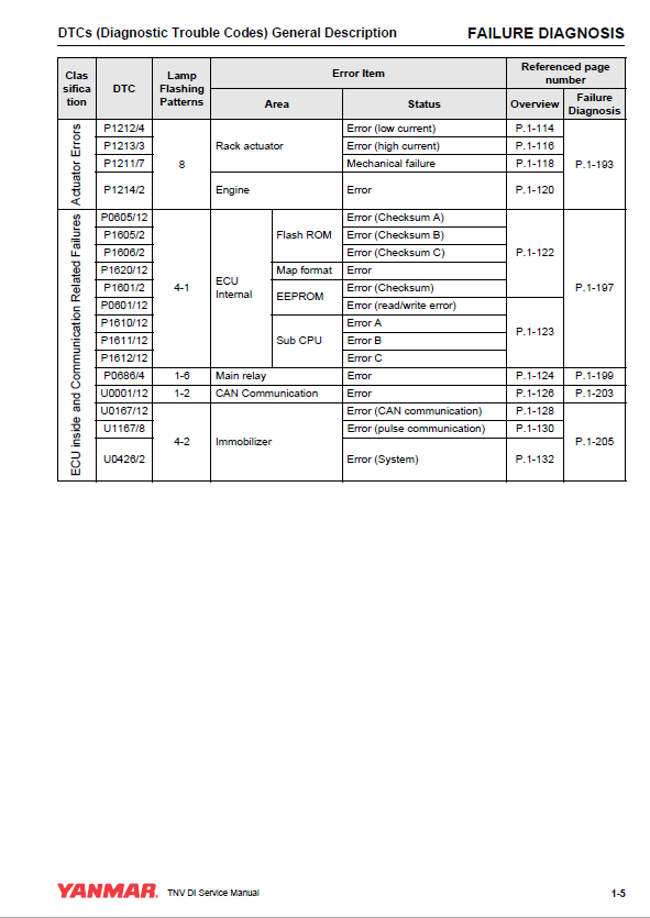MUSTANG 3TNV Series Industrial Engine Diagnostic Manual 50950006 PDF