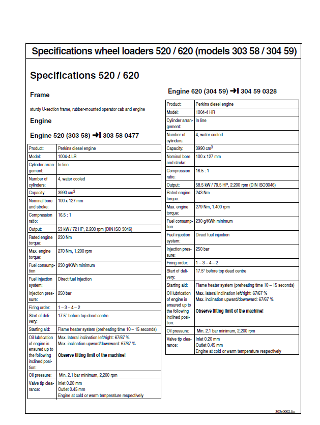 MUSTANG ML52 Service & Maintenance Manual 50940190 PDF