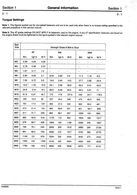 Mastering JCB JS Series Repair: Expert Tips for JS200LC, JS240LC, JS300LC & JS450LC