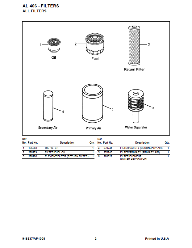 Mustang AL 406 918337 Parts Catalog Manual – Illustrated PDF Guide