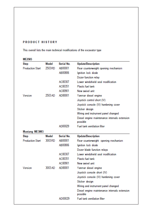 Mustang ME2503 ME3003 ME3503 ME3703 Workshop Service Manual 918149 PDF