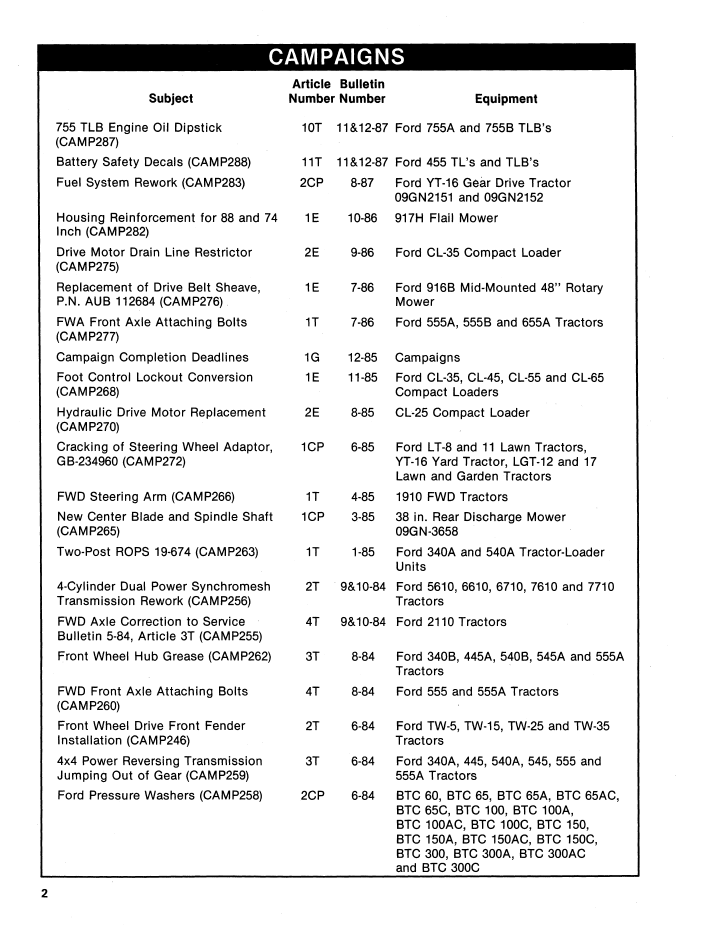 New Holland 1965-1987 Repair Article Bulletin Manual 40991790 PDF
