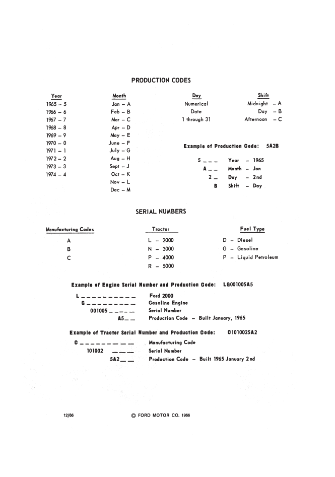 New Holland Ford 2000, 3000, 4000, 5000 Service Manual PDF