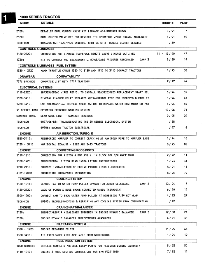 New Holland 40991792 Bulletins 3-88 to 3-98 Master Index Manual