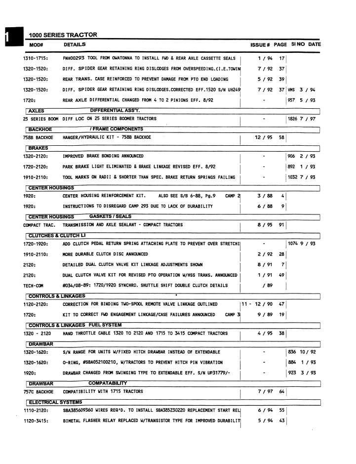 New Holland 40991793 Information Bulletins 3-88 to 3-98 Master Index