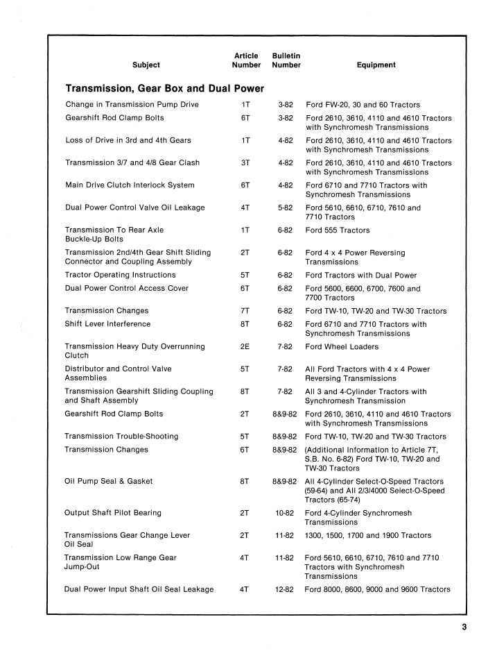 New Holland 40991940 Ford Tractor & Equipment 1982 Bulletin Manual