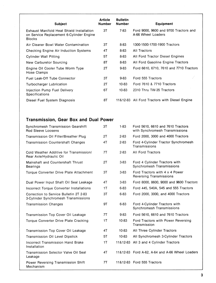 New Holland 40991950 Ford Tractor & Equipment 1983 Bulletin Manual
