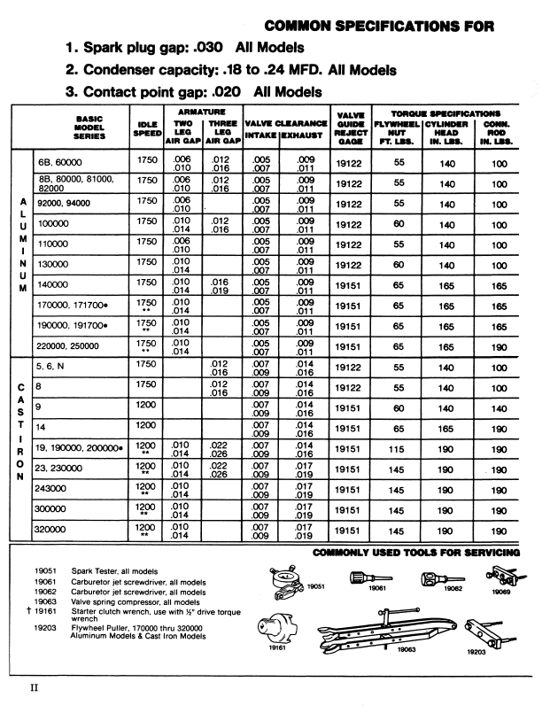 New Holland Briggs & Stratton Technical Service Guide 40546000 PDF