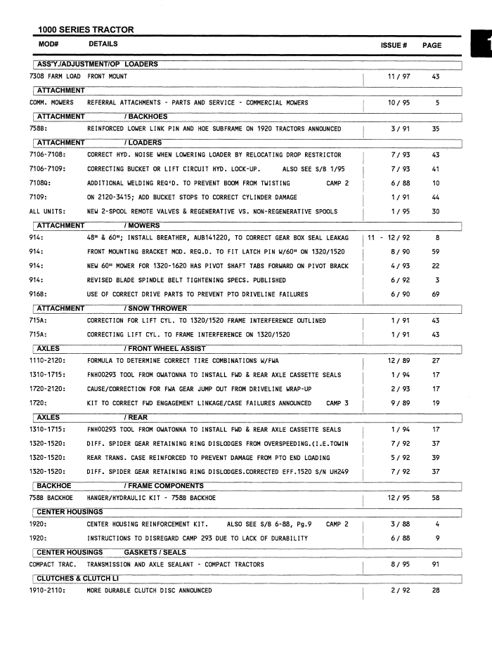 New Holland Bulletins 3-88–3-98 Service Master Index Manual 40991792 PDF