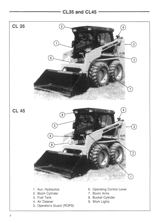 New Holland CL35 CL45 Compact Loader Operator Guide 42003520 PDF