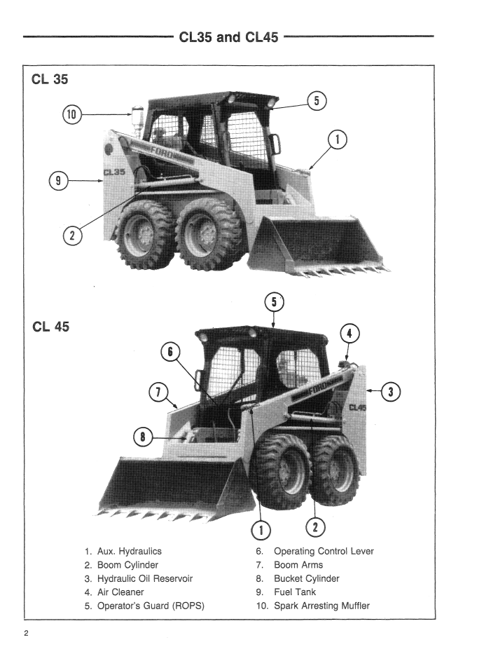 New Holland CL35 CL45 Compact Loader Operator Guide 42003521 PDF
