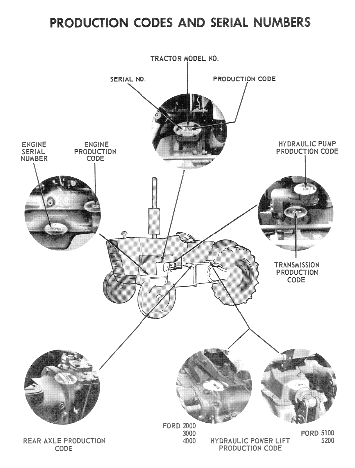 New Holland Ford 3400-5550 Tractor Service Manual 40200050 PDF
