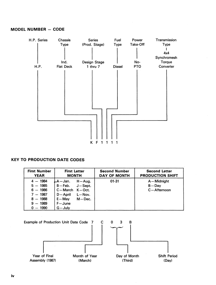 New Holland Ford 455 TLB Repair & Maintenance Manual 40045510 PDF