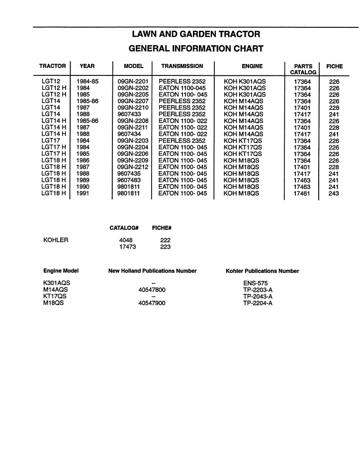 New Holland Ford Lawn Tractor Service Manual 40641005 PDF