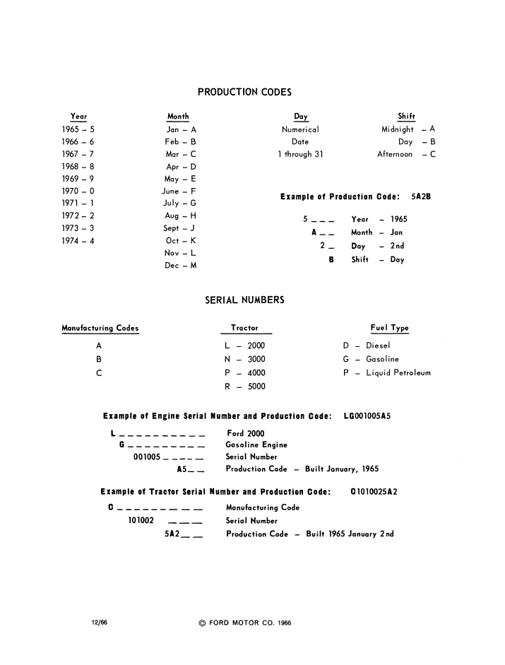 New Holland Ford Tractor Series Workshop Manual 40200050 PDF