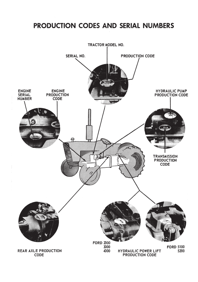 New Holland Ford Tractor Series Workshop Manual 40340070 PDF