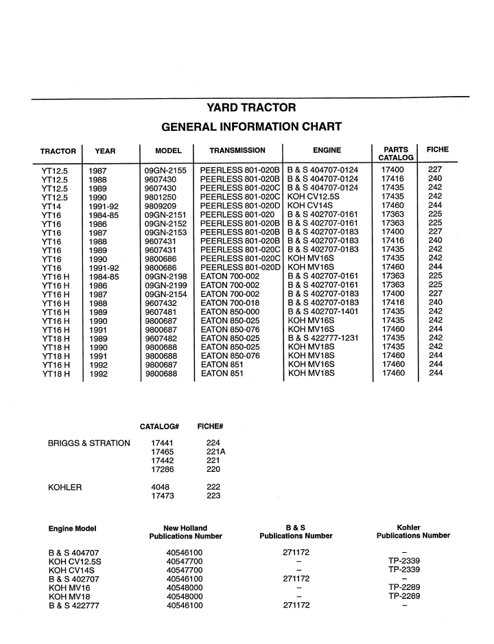 New Holland Ford Yard Tractor Repair Manual 40215110 PDF