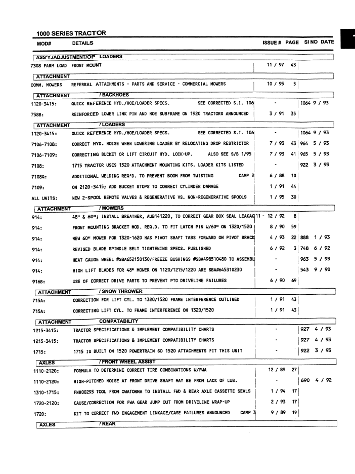 New Holland Information Bulletins 3-88–3-98 Service Index 40991793 PDF