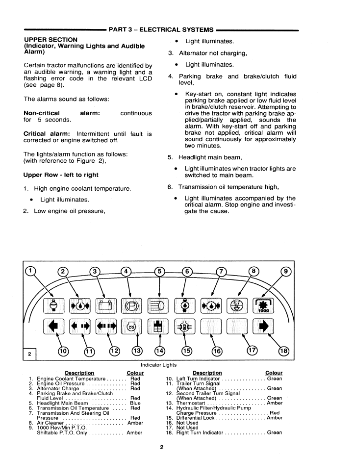 New Holland Series 40 Tractor Workshop Manual 40564003