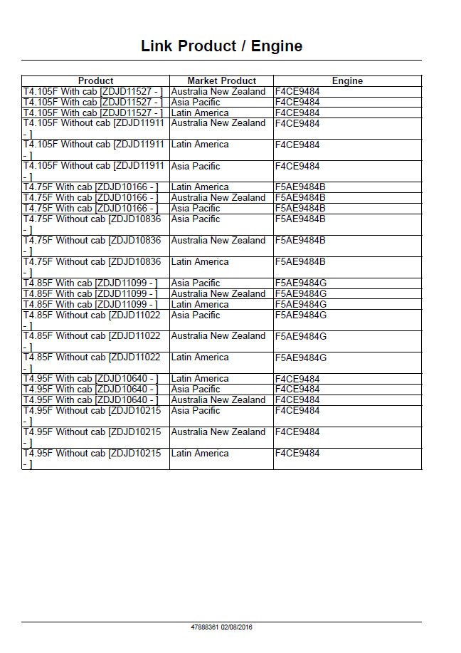 New Holland T4.75F, T4.85F, T4.95F, T4.105F Service Manual (Publication 47888361)