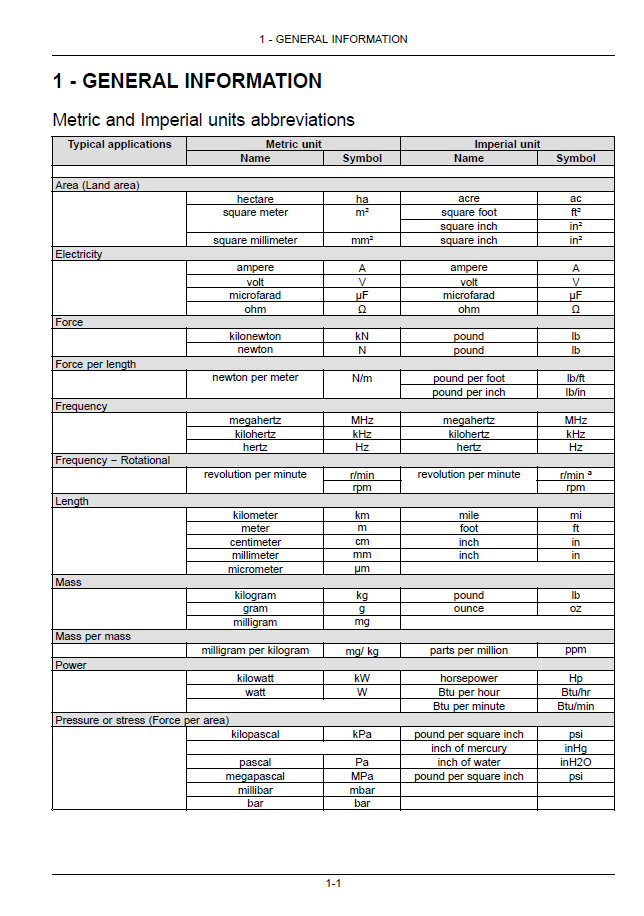 New Holland T7.260 Tier 4 Final Power Command Handbook 47789212 PDF