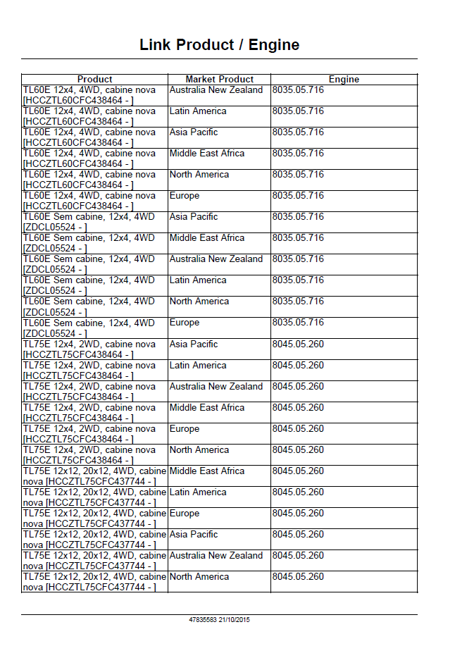 New Holland TL60E, TL75E, TL85E, TL95E Workshop Manual PDF | 47835583
