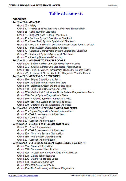 Official John Deere 6100D, 6110D, 6115D, 6125D, 6130D, 6140D Diagnostic Manual (TM605119)