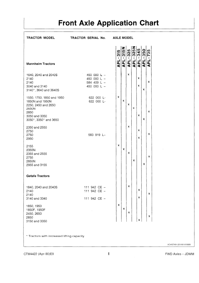 Official John Deere APL-300 700 Axles CTM4422 Repair Guide