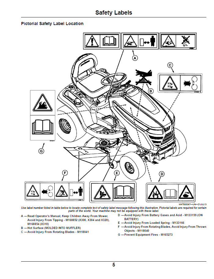 Official John Deere X300 Series Tractor Operator Guide (OMM173269)
