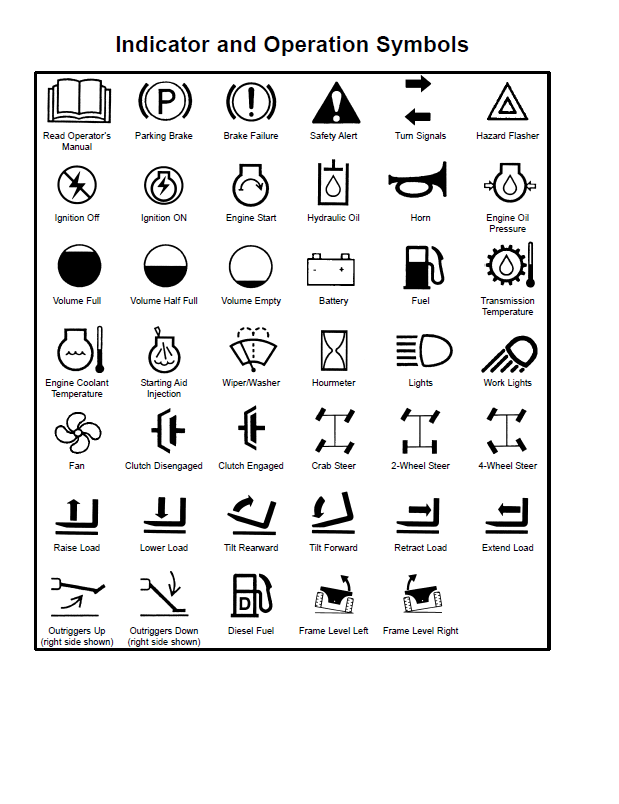 Official Mustang Telehandler 642, 842, 844 Manual (PDF)