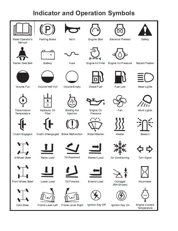 Official Operator's Manual for Mustang 634 Telehandler (908475)