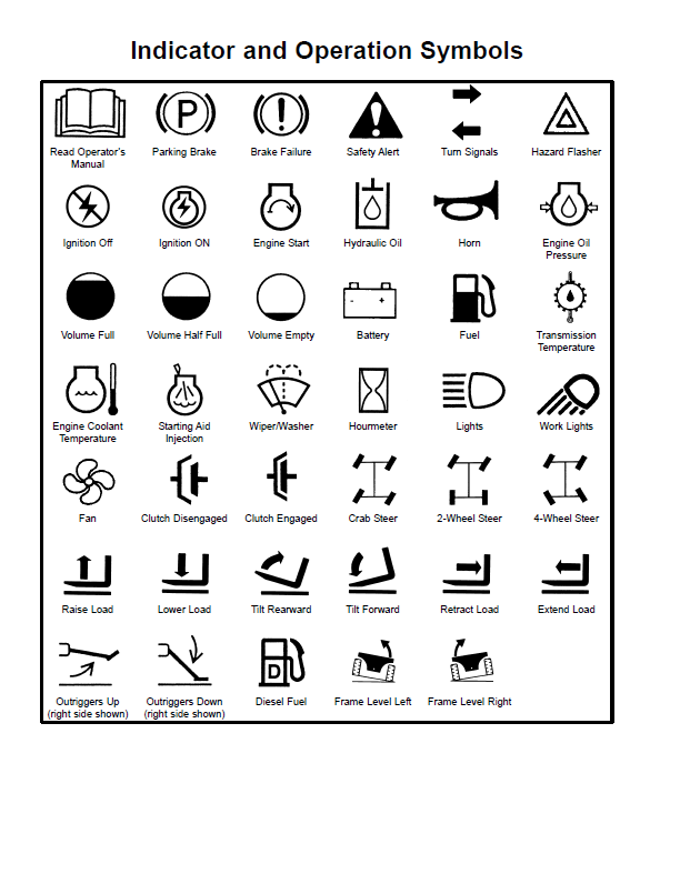 Official Operator's Manual for Mustang 642, 842 & 844 Telehandlers
