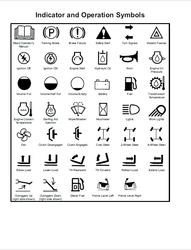 Official Operator's Manual for Mustang 642, 844 & 1055 Telehandlers