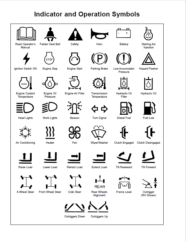 Official PDF Guide: Mustang 744, 944, 1155 Telehandler Operators Manual