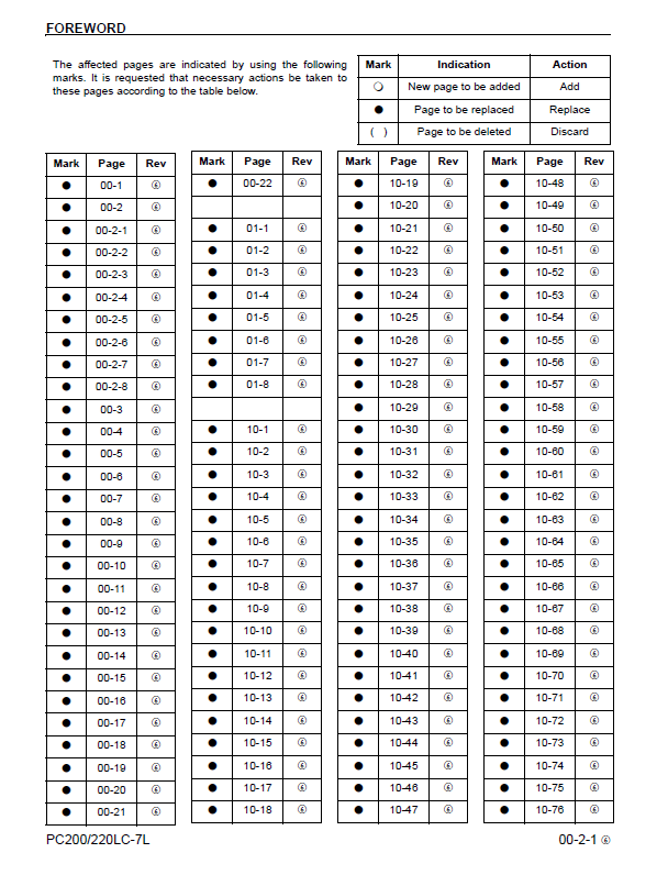 PC200LC-7L PC220LC-7L Excavator Service Manual CEBM005806