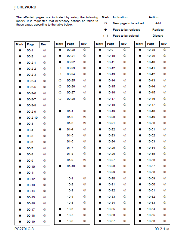 PC270LC-8 Hydraulic Excavator Service Manual CEBM007202