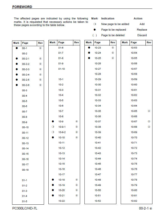 PC300LC-7L PC300HD-7L Komatsu Service Manual CEBM009104