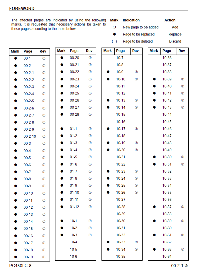 PC450LC-8 Hydraulic Excavator Service Manual CEBM007602