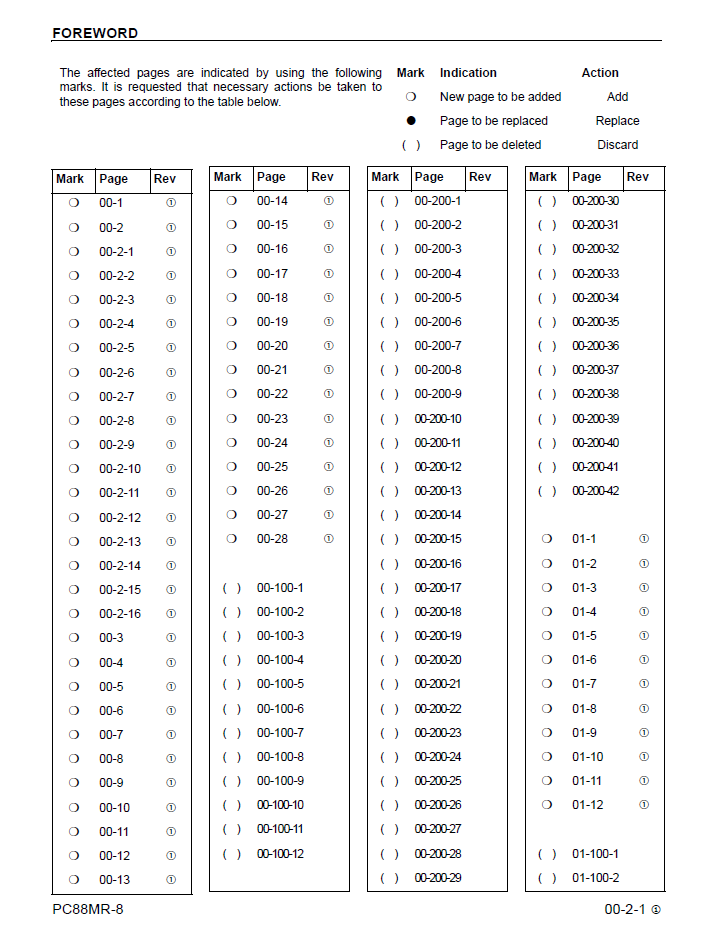 PC88MR-8 Hydraulic Excavator Service Manual CEBM007301